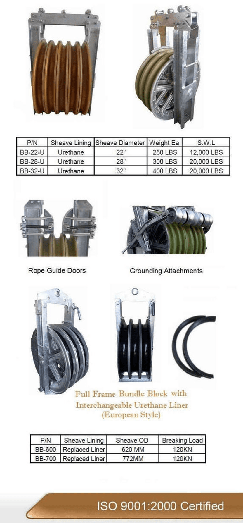 Full Frame Bundle Blocks